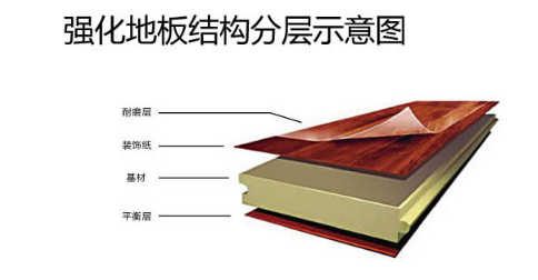 強化地板結構.png 強化地板結構.png